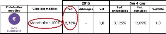 http://files.h24finance.com/jpeg/Advize%20Mon%C3%A9taires.jpg