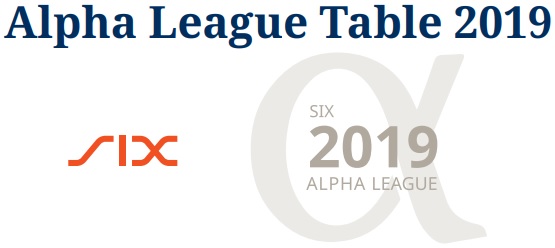 http://files.h24finance.com/jpeg/Alpha%20League%20Table%202019.jpg