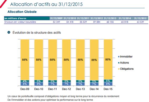 http://files.h24finance.com/jpeg/Axa%20fonds%20g%C3%A9n%C3%A9ral.jpg