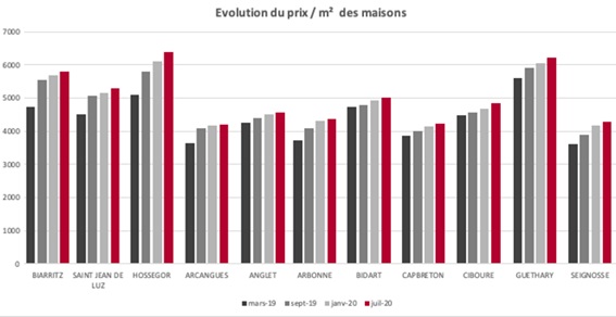 http://files.h24finance.com/jpeg/Barnes%20cote%20basque%202.jpg