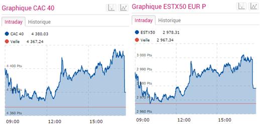 http://files.h24finance.com/jpeg/Brexit%20-%20Cac%2040%20et%20EuroStoxx.jpg
