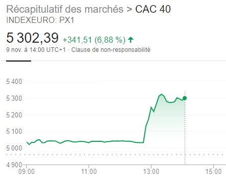 http://files.h24finance.com/jpeg/CAC%2040%2009-11-2020.jpg