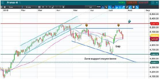 http://files.h24finance.com/jpeg/CMC2.jpg