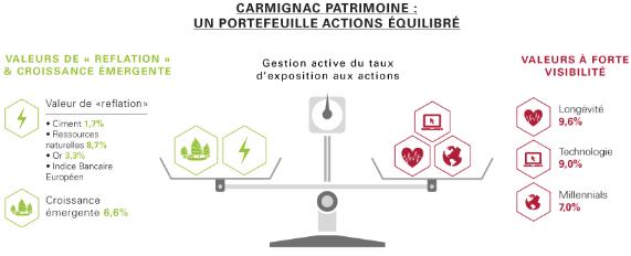http://files.h24finance.com/jpeg/Carmignac%20Patrimoine%20Trump%201.jpg