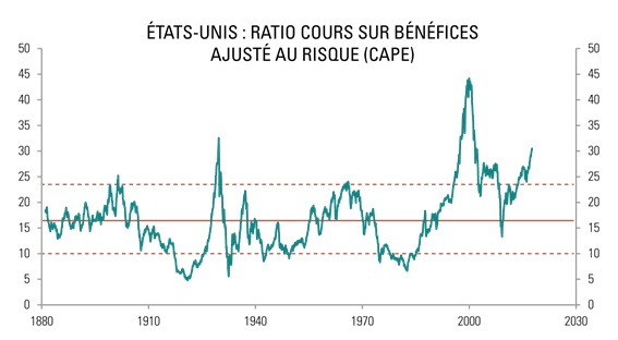 http://files.h24finance.com/jpeg/Carmignac's%20Note%20-%20Octobre%202017%201.jpg