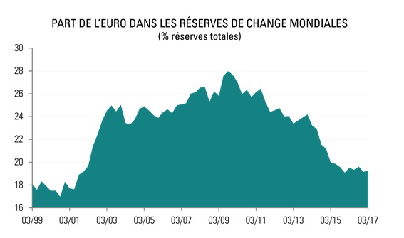 http://files.h24finance.com/jpeg/Carmignac's%20Note%20-%20Octobre%202017%202.jpg