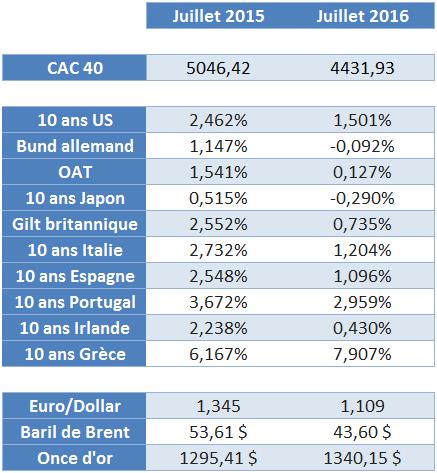 http://files.h24finance.com/jpeg/Chiffres%202015-2016.jpg