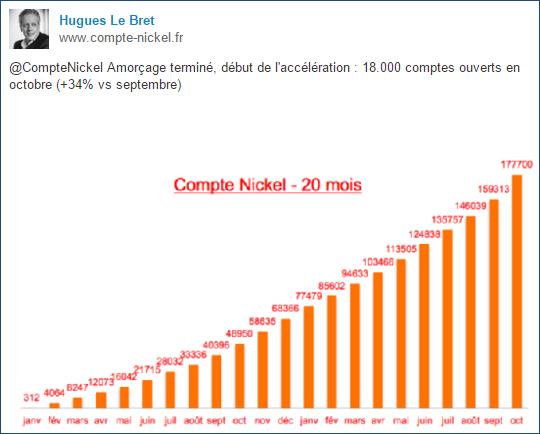 http://files.h24finance.com/jpeg/Compte%20Nickel.jpg