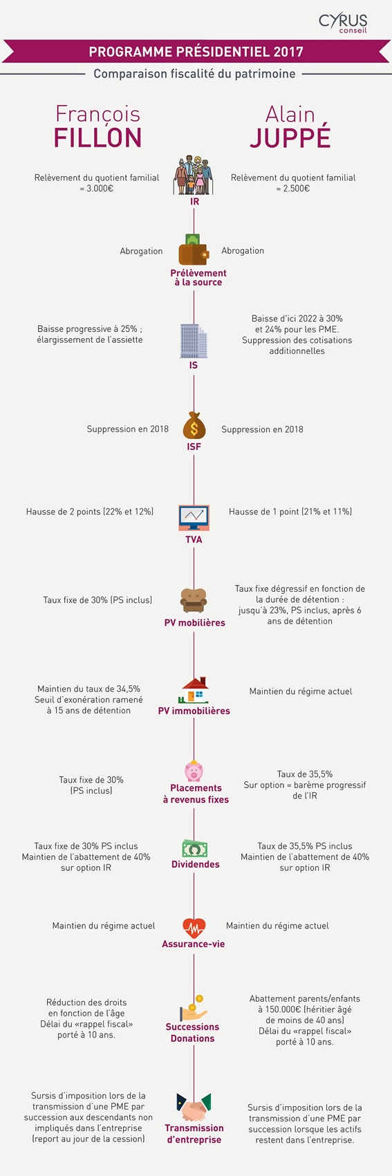 http://files.h24finance.com/jpeg/Cyrus%20Infographie%20Fillon%20Jupp%C3%A9.jpg