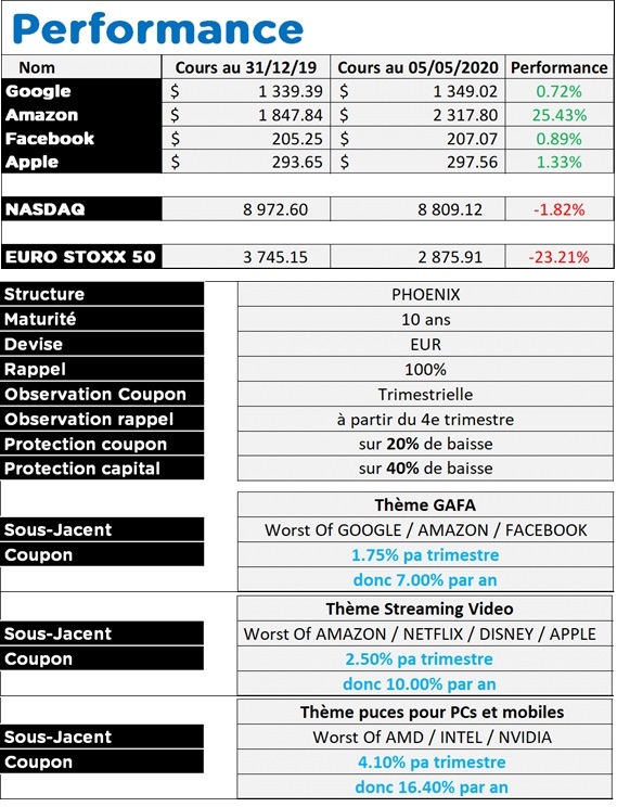 http://files.h24finance.com/jpeg/Eavest%20GAFA.jpg