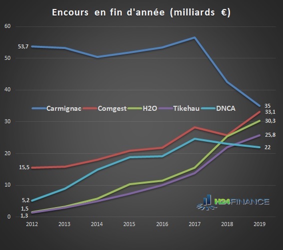 http://files.h24finance.com/jpeg/Encours%20Carmignac%20Comgest%20H2O%20Tikehau%20DNCA.jpg