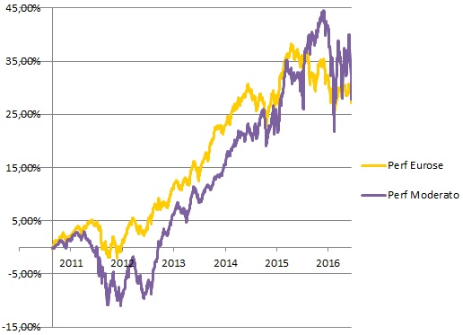 http://files.h24finance.com/jpeg/Eurose%20vs%20H2O%20Moderato%201.jpg