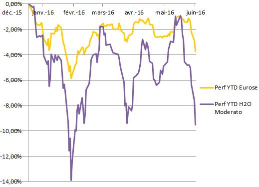 http://files.h24finance.com/jpeg/Eurose%20vs%20H2O%20Moderato%202.jpg