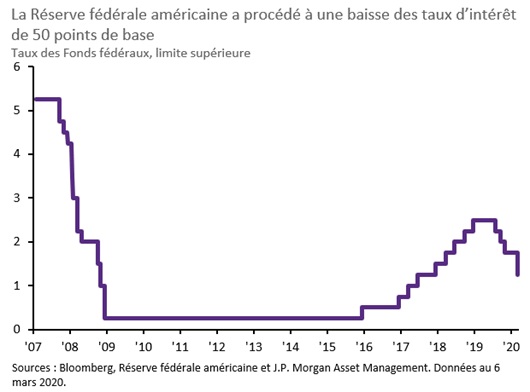 http://files.h24finance.com/jpeg/Fed%20Taux.jpg