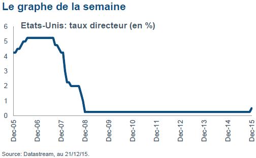 http://files.h24finance.com/jpeg/Fidelity%20-%20Graphe%20de%20la%20semaine.jpg