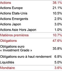 http://files.h24finance.com/jpeg/Fidelity%20Patrimoine%2031-05-2016.jpg