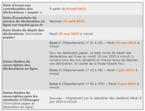 http://files.h24finance.com/jpeg/Fiscalonline%20campagne%20revenus%202015.jpg