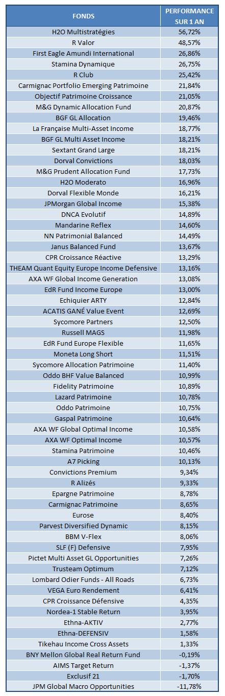 http://files.h24finance.com/jpeg/Flexibles%20perfs%201%20an.jpg