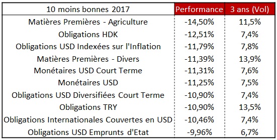 http://files.h24finance.com/jpeg/Flop%20Morningstar%202017.jpg