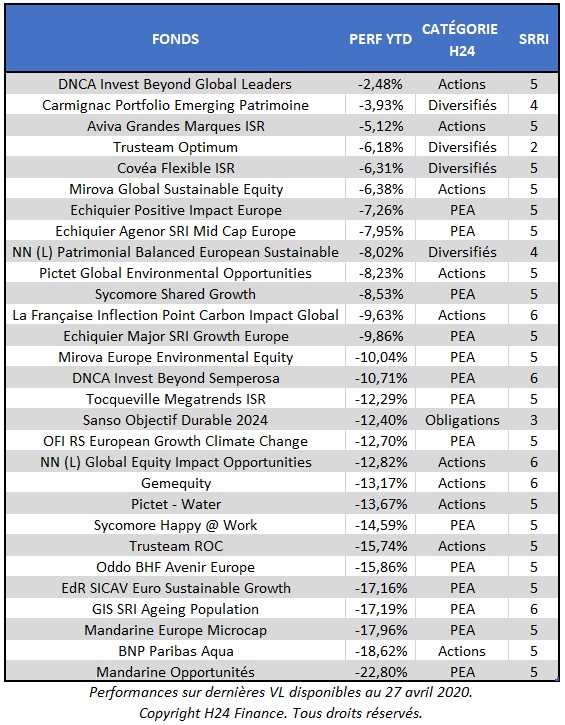 http://files.h24finance.com/jpeg/Fonds%20ISR%2027%20avril%202020.jpg