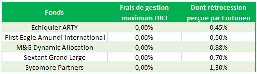 http://files.h24finance.com/jpeg/Fortuneo%203.jpg