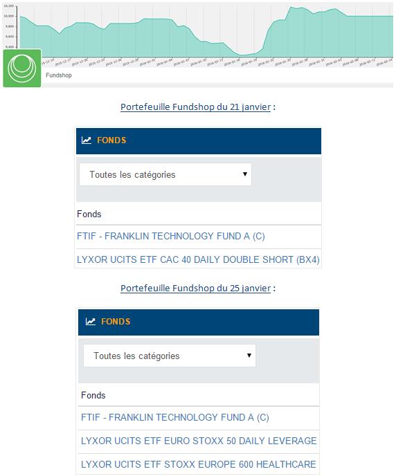 http://files.h24finance.com/jpeg/Fundshop%20-%20Challenge%202.jpg