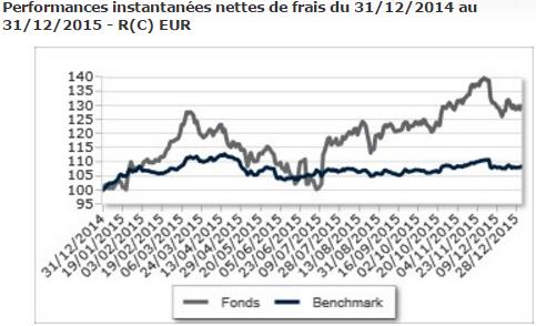 http://files.h24finance.com/jpeg/H2O%20Multibonds%202015.jpg