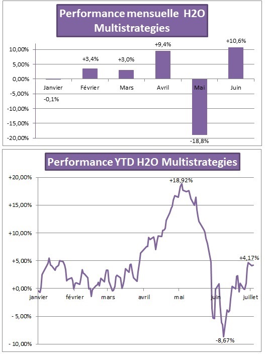 http://files.h24finance.com/jpeg/H2O%20Multistrat%C3%A9gies%202018.jpg