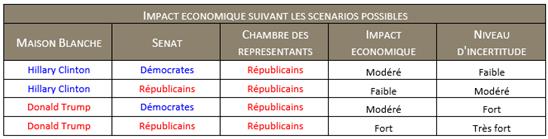 http://files.h24finance.com/jpeg/Herez%20Elections%20US%201.jpg