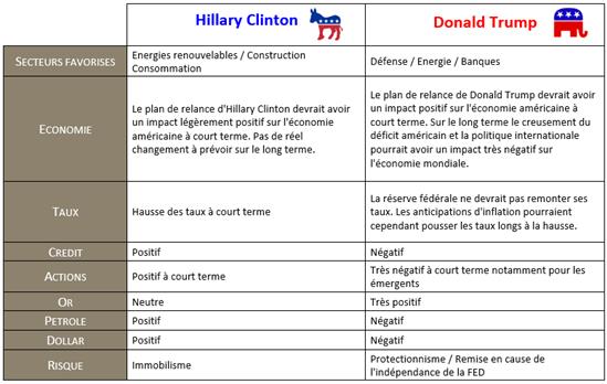 http://files.h24finance.com/jpeg/Herez%20Elections%20US%202.jpg