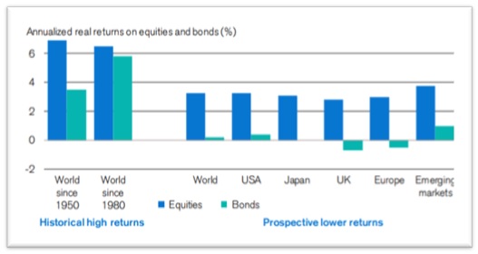 http://files.h24finance.com/jpeg/Invesco%20graphique.jpg