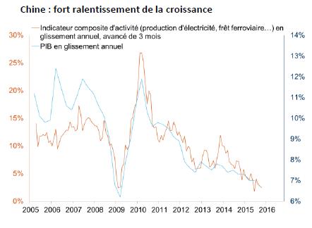http://files.h24finance.com/jpeg/LFDE%20-%20Aout%201.jpg
