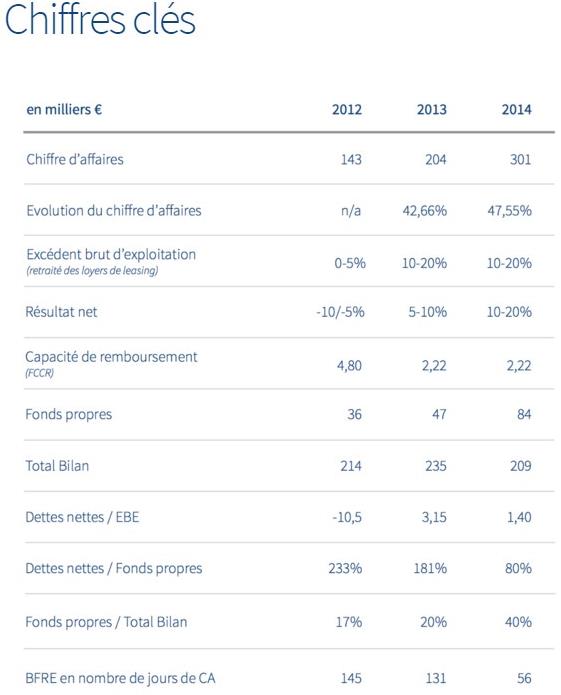 http://files.h24finance.com/jpeg/Lendix%20-%20Financi%C3%A8re%20Guizot.jpg