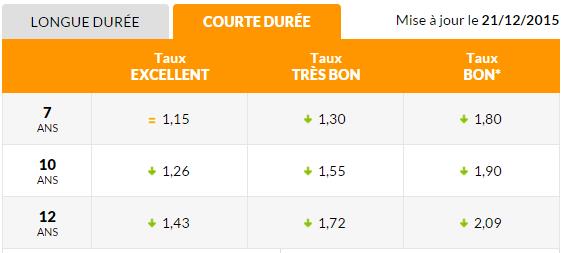 http://files.h24finance.com/jpeg/Meilleurstaux%201.jpg