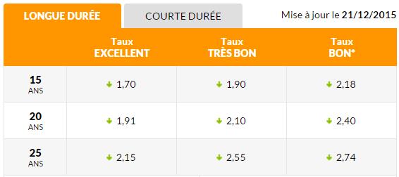 http://files.h24finance.com/jpeg/Meilleurstaux%202.jpg
