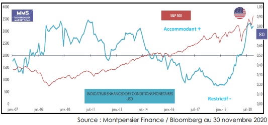 http://files.h24finance.com/jpeg/Montpensier%20Oeil%20Decembre%202020%201.jpg