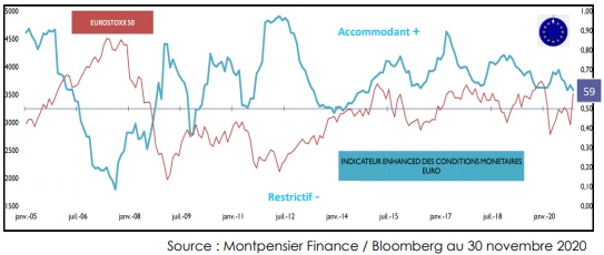http://files.h24finance.com/jpeg/Montpensier%20Oeil%20Decembre%202020%202.jpg
