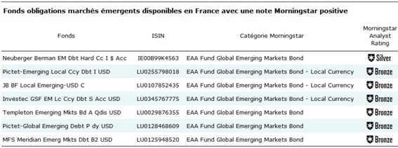 http://files.h24finance.com/jpeg/Morningstar%20Dette%20%C3%A9mergente.jpg