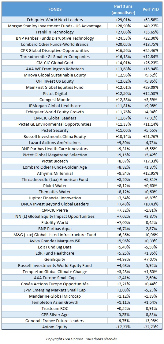 http://files.h24finance.com/jpeg/Perfs%20Actions%2007-10-2020.jpg