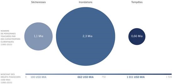 http://files.h24finance.com/jpeg/Pictet%20Water%20-%20S%C3%A9cheresses%20et%20Inondations.jpg