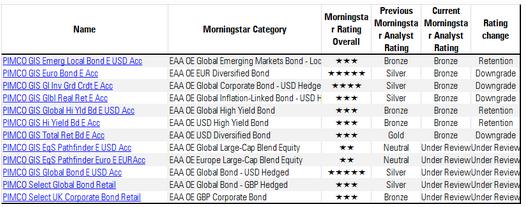 http://files.h24finance.com/jpeg/Pimco.jpg