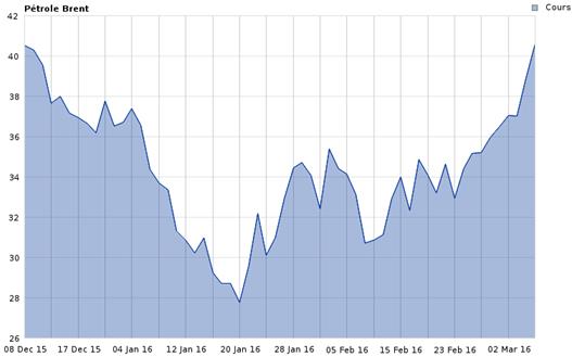 http://files.h24finance.com/jpeg/Rachat%20Short%20P%C3%A9trole.jpg