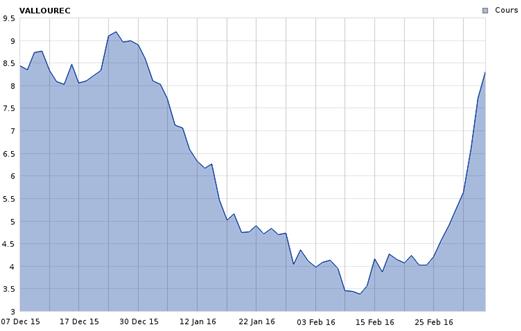 http://files.h24finance.com/jpeg/Rachat%20Short%20Vallourec.jpg