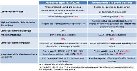 http://files.h24finance.com/jpeg/Rothschild%20-%20Salignon.jpg