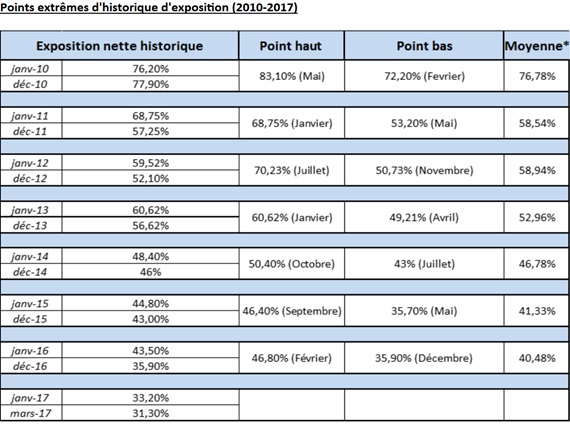 http://files.h24finance.com/jpeg/Sextant%20Grand%20Large.jpg
