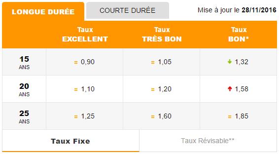 http://files.h24finance.com/jpeg/Taux%20Immo%20Novembre%202016%20LT.jpg