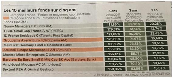 http://files.h24finance.com/jpeg/Top%2010%20Fonds%20PEA%20Les%20Echos.jpg