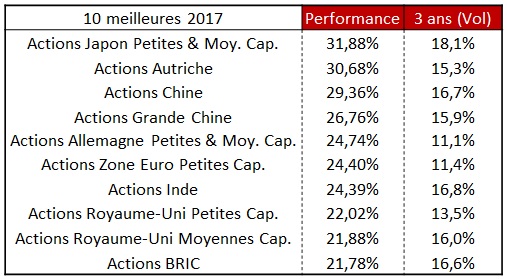 http://files.h24finance.com/jpeg/Top%20Morningstar%202017.jpg