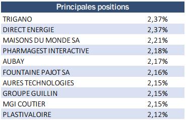 http://files.h24finance.com/jpeg/Twenty%20First%20Capital%20ID%20France%20Smidcaps%20lignes.jpg