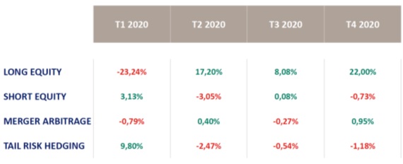 http://files.h24finance.com/jpeg/Varenne%20Perfs%202020.jpg